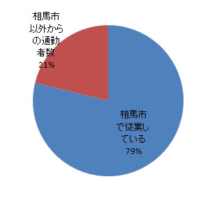 sangyo_fig4