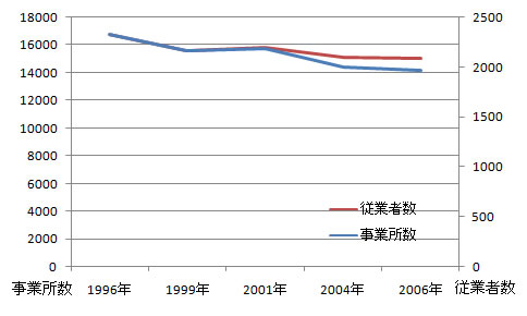 sangyo_fig5