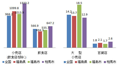 shisetsu_fig1-1