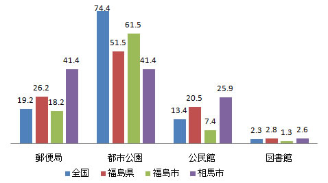 shisetsu_fig1-3