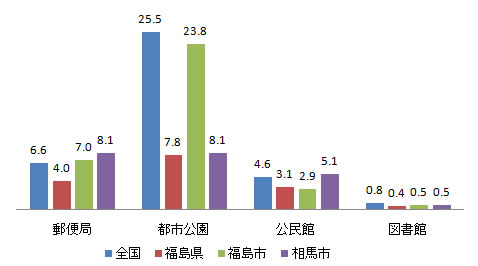 shisetsu_fig1-4