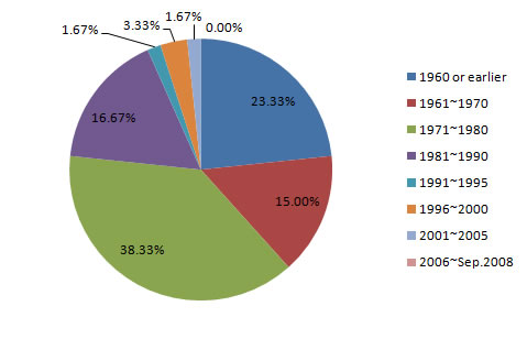 stock_fig3