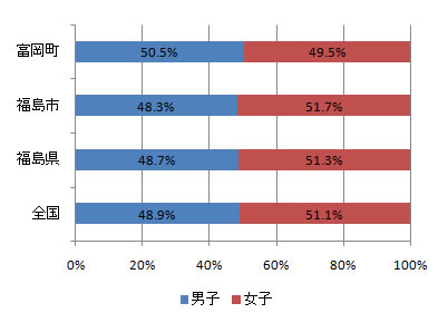 index_fig1