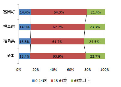 index_fig2