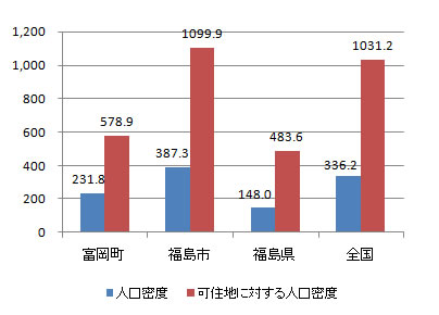 index_fig3