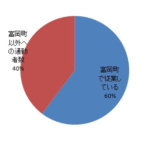 sangyo_fig3