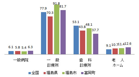 shisetsu_fig1-7