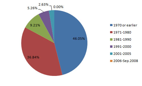 stock_fig3