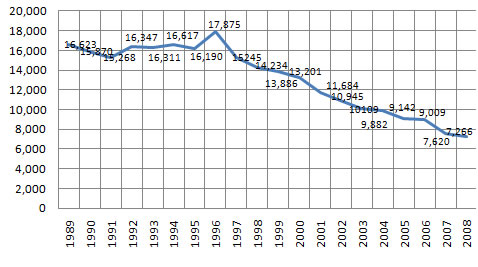 fig3