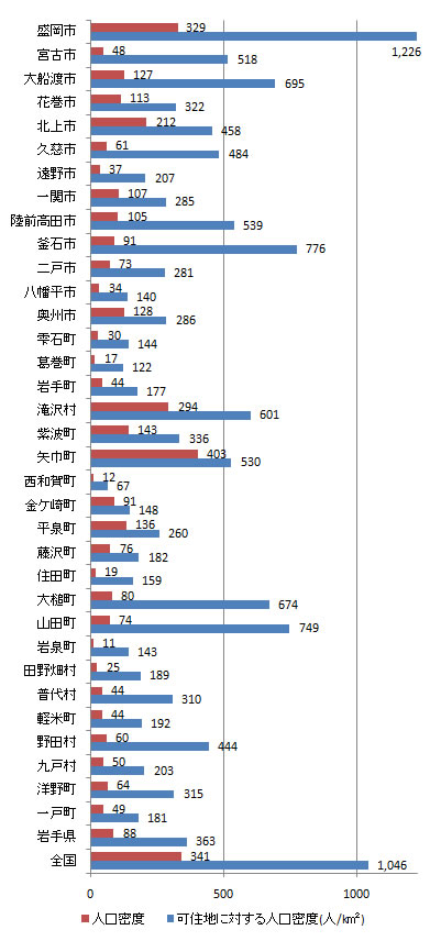 fig3
