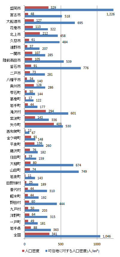 fig3