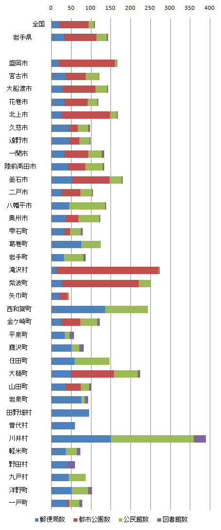 fig3