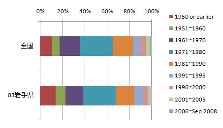 fig3