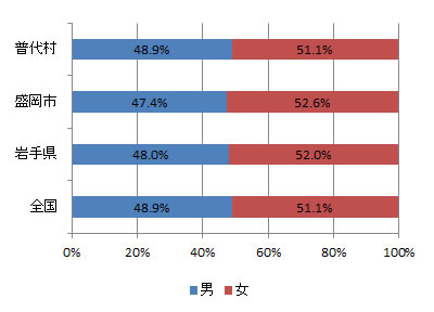 index_fig1