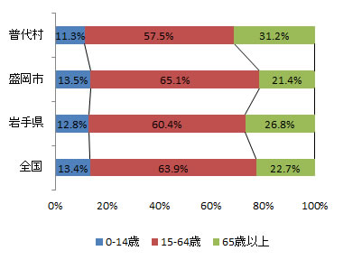 index_fig2