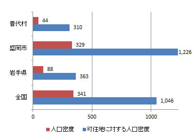 index_fig3