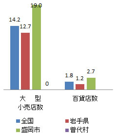 shisetsu_fig2