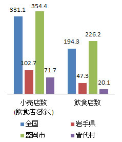 shisetsu_fig3