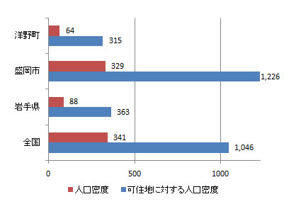 index_fig3