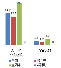 shisetsu_fig2