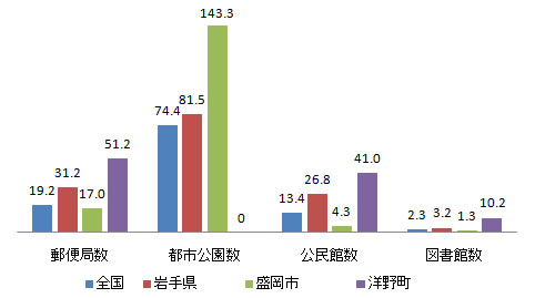 shisetsu_fig5