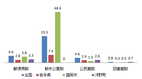 shisetsu_fig6