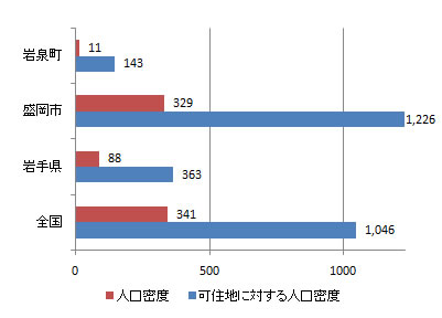 index_fig3