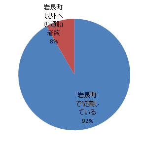 sangyo_fig3