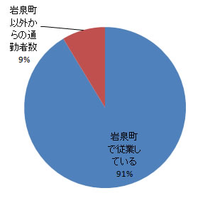 sangyo_fig4