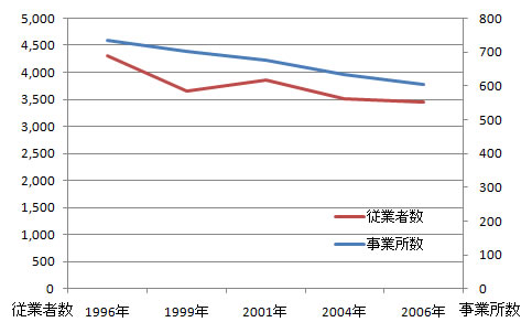 sangyo_fig5