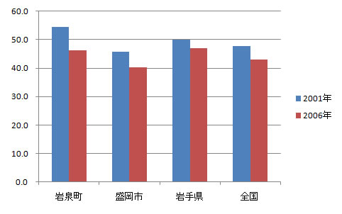 sangyo_fig6