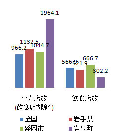 shisetsu_fig1