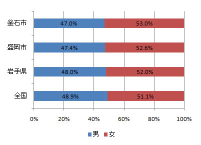 index_fig1