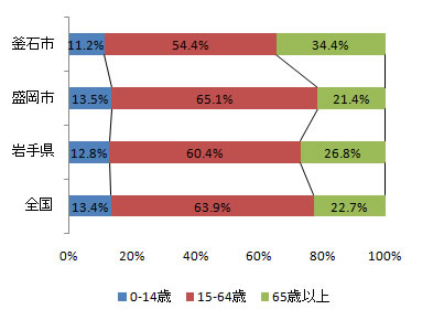 index_fig2