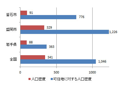 index_fig3