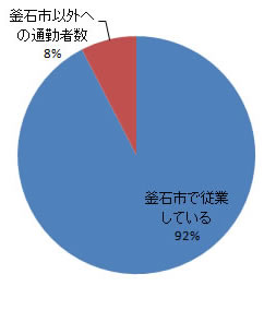 sangyo_fig3