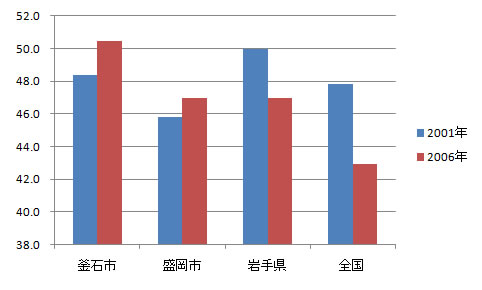 sangyo_fig6