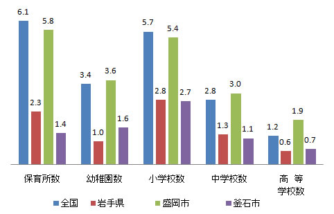 shisetsu_fig11