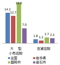 shisetsu_fig2