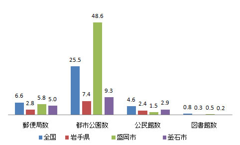 shisetsu_fig6