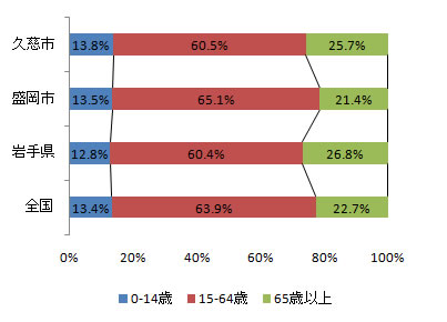 index_fig2