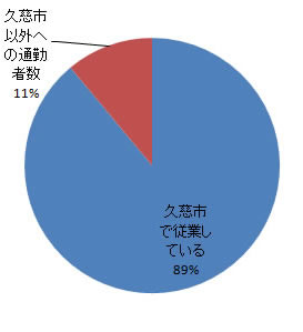 sangyo_fig3