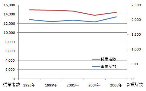 sangyo_fig5