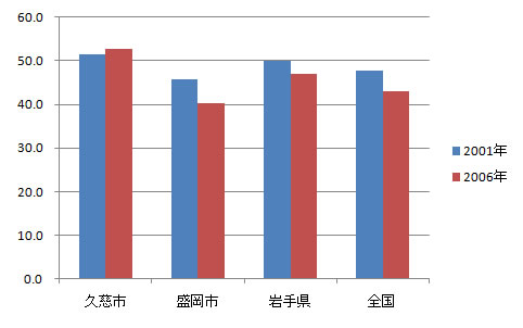 sangyo_fig6