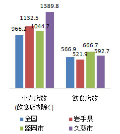 shisetsu_fig1