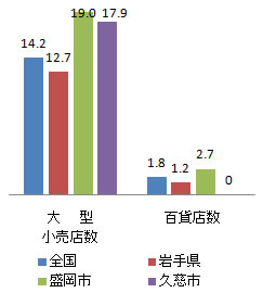 shisetsu_fig2