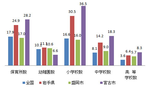 shisetsu_fig10