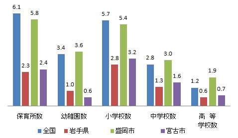 shisetsu_fig11