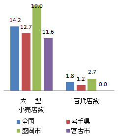 shisetsu_fig2