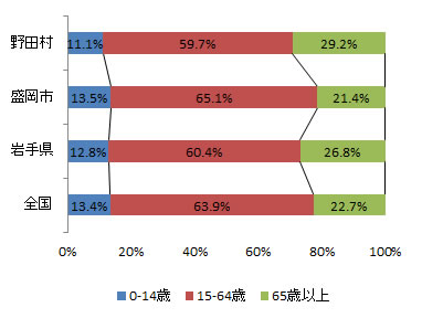 index_fig2